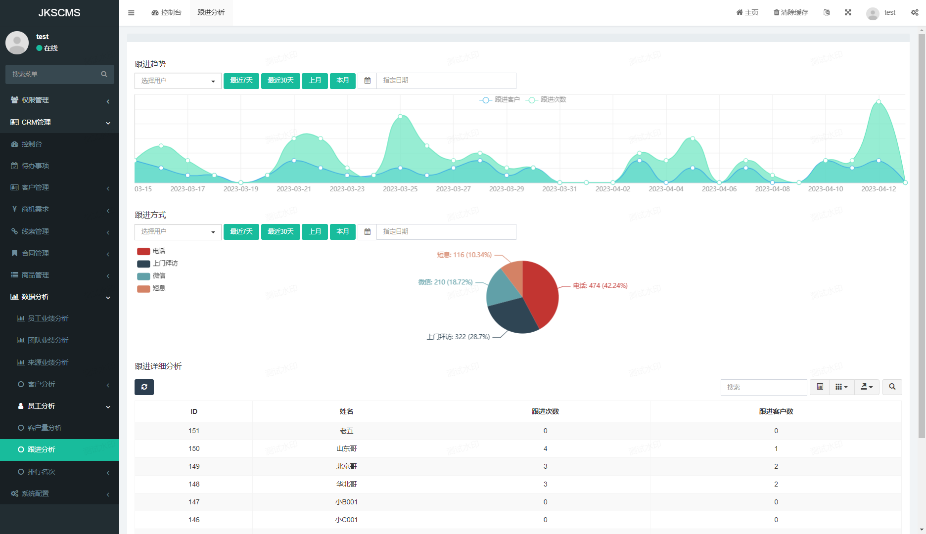客户关系管理系统CRM(基础版)